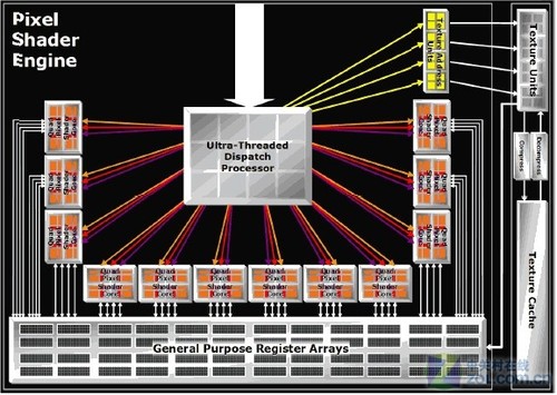 GPU大百科全书番外篇：那年AN那些事儿 