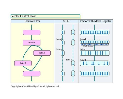 GPU大百科全书番外篇：那年AN那些事儿 