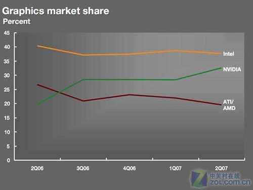 GPU大百科全书番外篇：那年AN那些事儿 