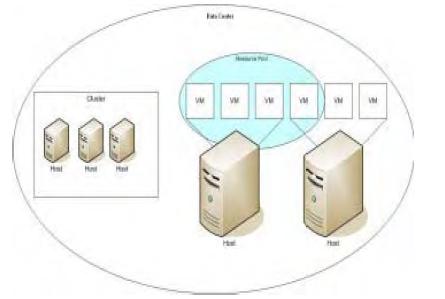 避实就虚？历数服务器虚拟化关键步骤 