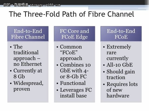 FCoE vs. iSCSI