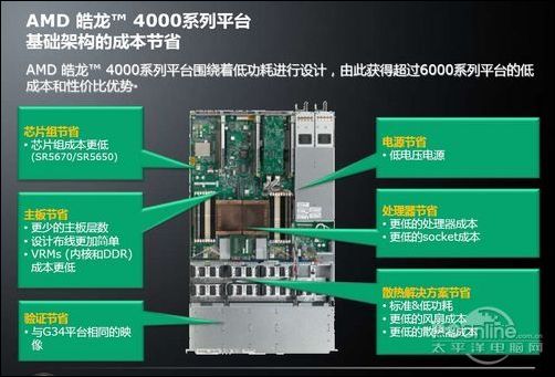 AMD