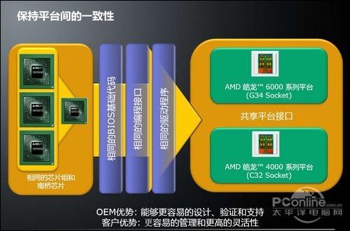AMD