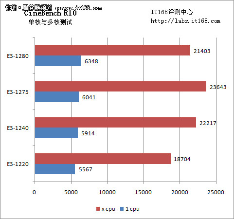 CineBenchܲ
