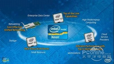 至强E7系列 至强E7系列