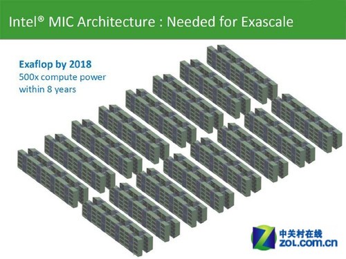 芯革命新未来 英特尔开启MIC众核时代