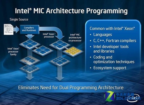 芯革命新未来 英特尔开启MIC众核时代
