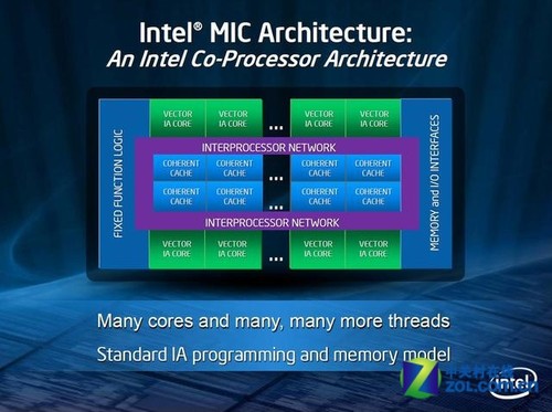 芯革命新未来 英特尔开启MIC众核时代
