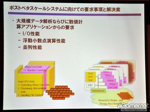 Intel未来战略解析:Larrabee显卡复活