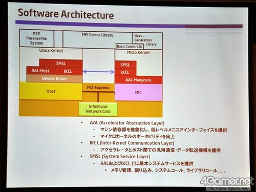 Intel未来战略解析:Larrabee显卡复活