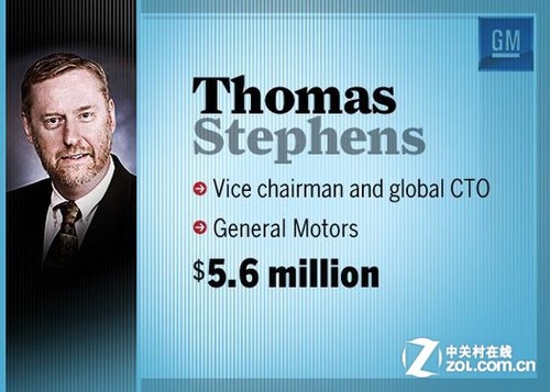 全美顶级CIO年收入排行榜曝光（组图） 