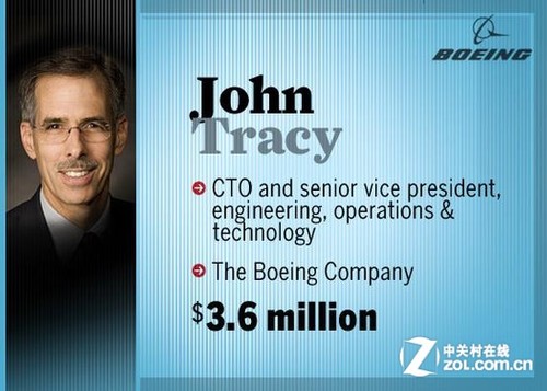 全美顶级CIO年收入排行榜曝光（组图） 