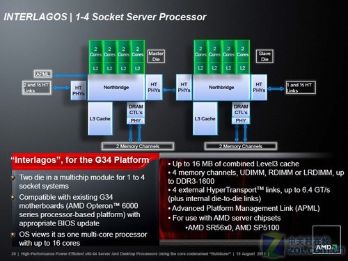 16核“推土机” 