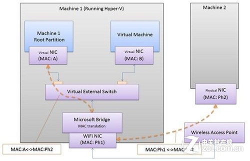 微软确认Hyper-V特性将整合到Windows 8 
