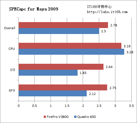 SPECapc for Maya 2009
