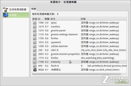 רΪ˶!Deepin Linux° 