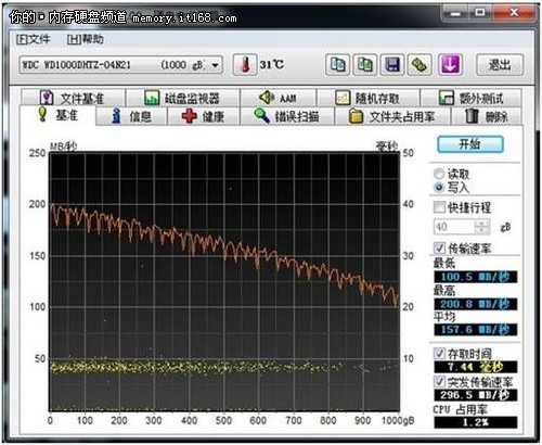 ײԣHD Tune Pro v4.60
