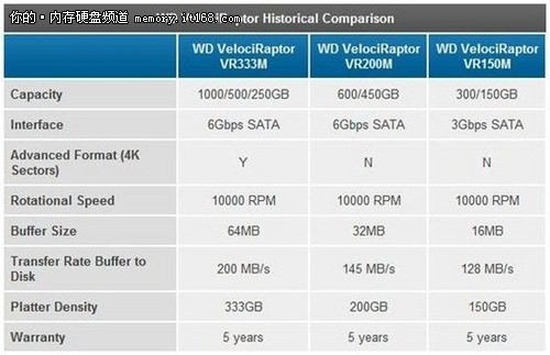 ٶȸߴ215MB/s 1TBתӲ