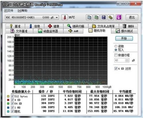 ײԣHD Tune Pro v4.60
