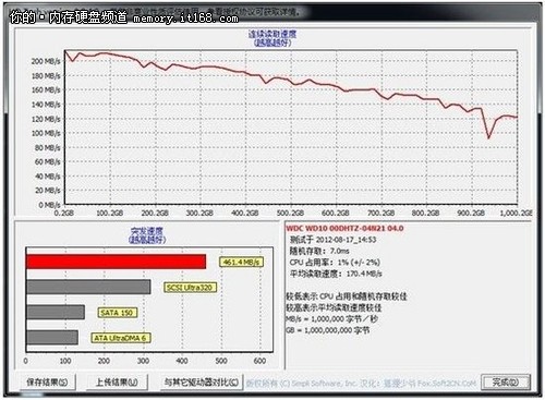 HD TachATTO Disk Benchmark