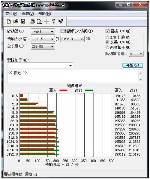 HD TachATTO Disk Benchmark