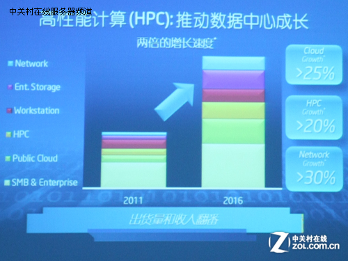 挑战计算极限 至强融核或将定义未来 