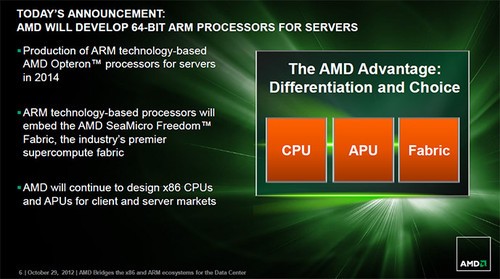 ̫ҪϦ AMDӵARMȴ 