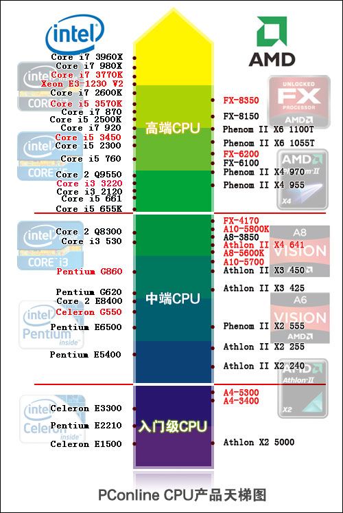 CPU