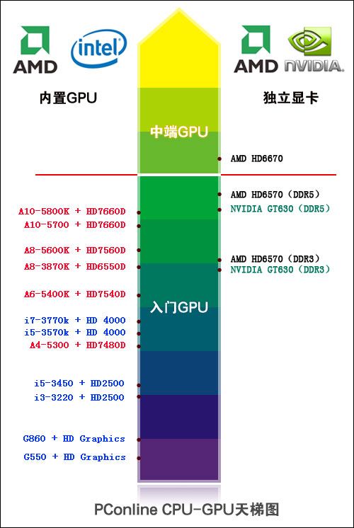 CPU-GPU