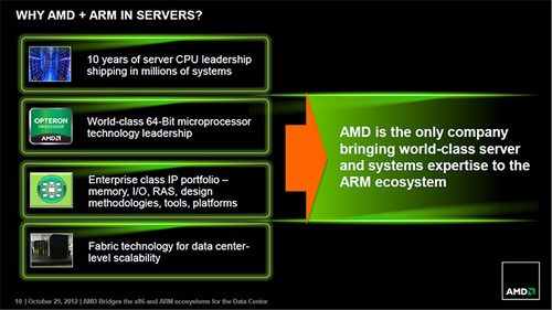 ARMܹǡơ x86Ǵг 