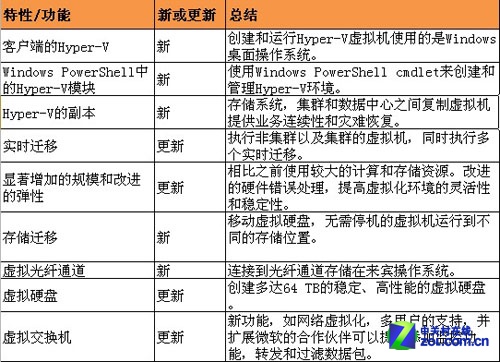 ѷWin8 Win Server 8ػʮ 