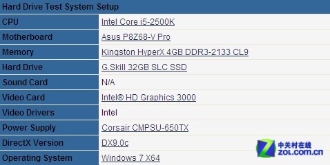 뺷ӢضPCIe SSD 910[ͼ] 