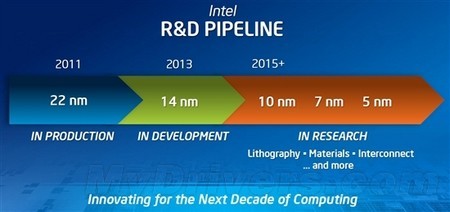 Intelѿʼз7nm5nm 