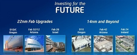 Intelѿʼз7nm5nm 