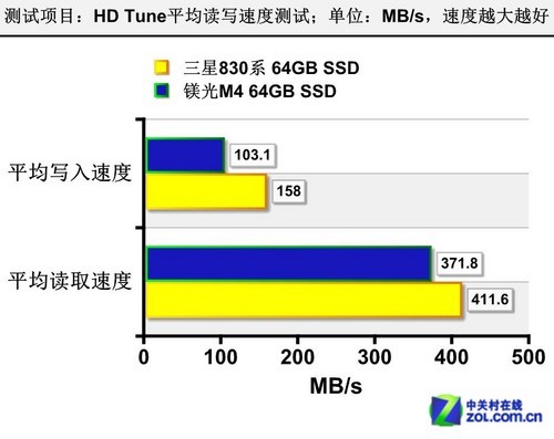 360Ԫ׷ɱM4 830ϵ64GB 