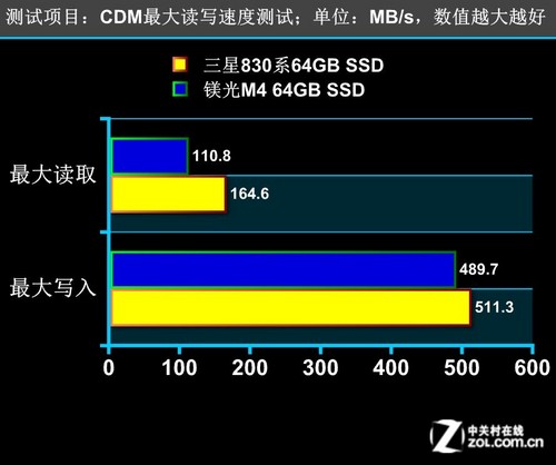 360Ԫ׷ɱM4 830ϵ64GB 