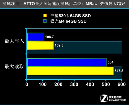 360Ԫ׷ɱM4 830ϵ64GB 