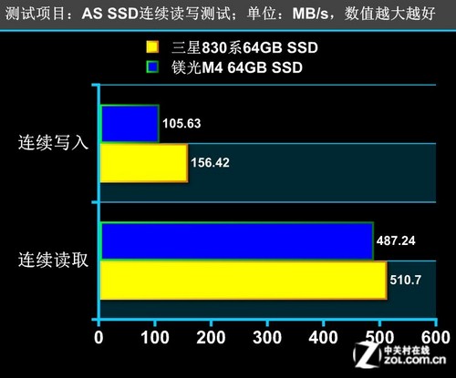 360Ԫ׷ɱM4 830ϵ64GB 