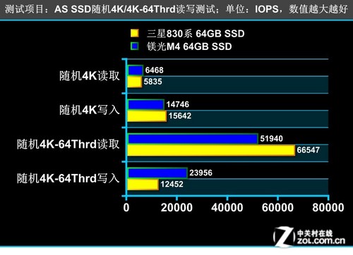 360Ԫ׷ɱM4 830ϵ64GB 