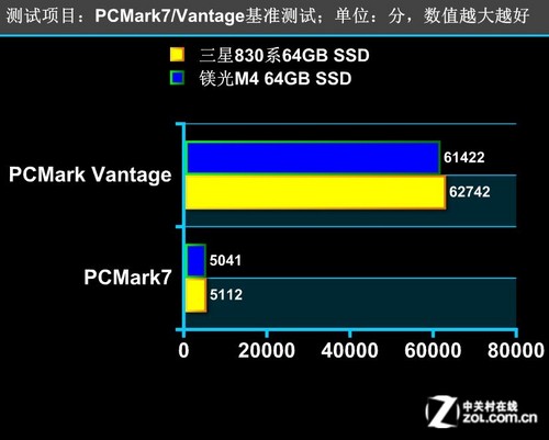 360Ԫ׷ɱM4 830ϵ64GB 