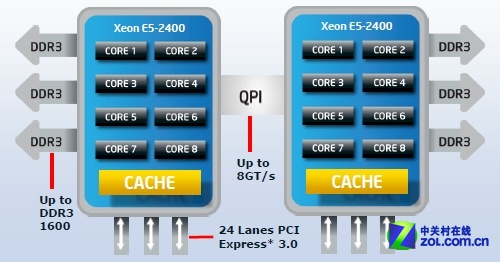 ǿE3-1200 v2  ̲΢г 