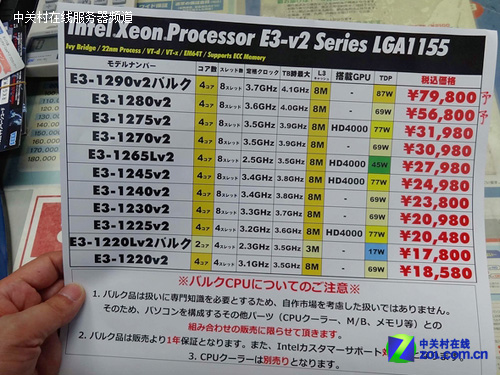 ǿE3-1200 v2  ̲΢г 