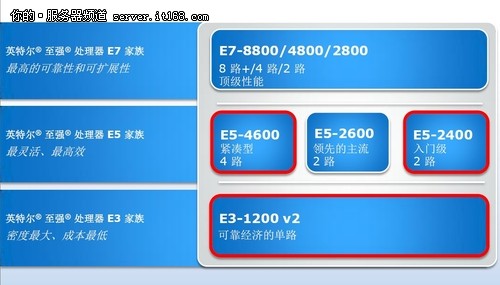 ǿE5Ʒ,λͬг