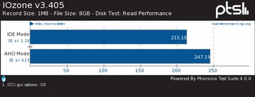 SATA 6Gbps̬ӲAHCIIDEģʽԱ 