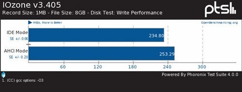 SATA 6Gbps̬ӲAHCIIDEģʽԱ 