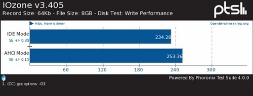SATA 6Gbps̬ӲAHCIIDEģʽԱ 
