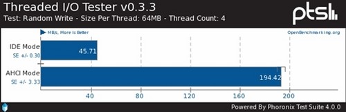 SATA 6Gbps̬ӲAHCIIDEģʽԱ 