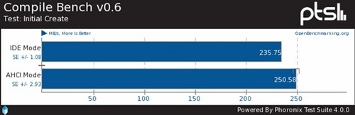 SATA 6Gbps̬ӲAHCIIDEģʽԱ 