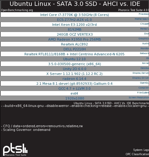 SATA 6Gbps̬ӲAHCIIDEģʽԱ 