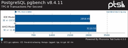 SATA 6Gbps̬ӲAHCIIDEģʽԱ 